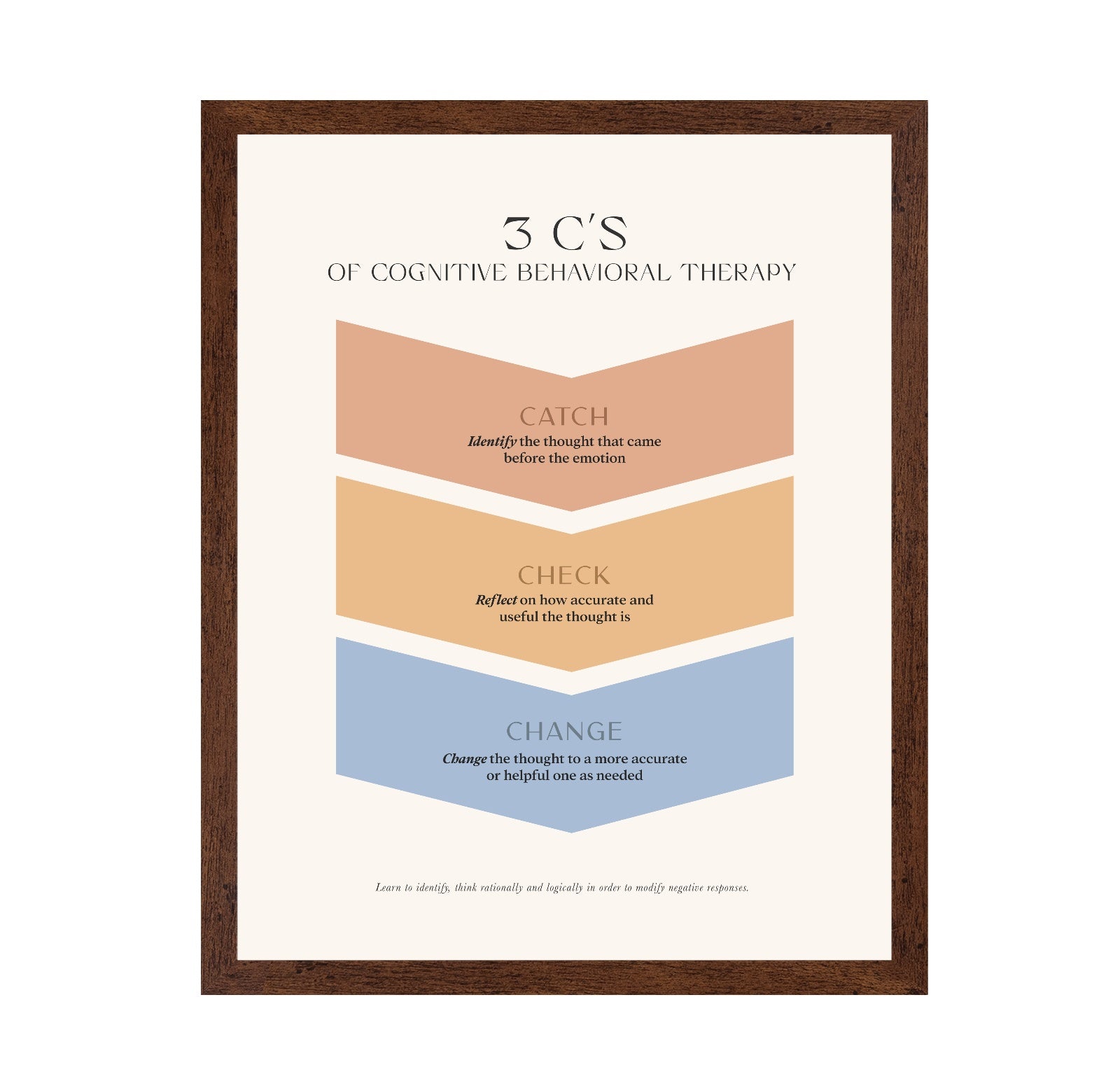 Cognitive Behavioral Therapy