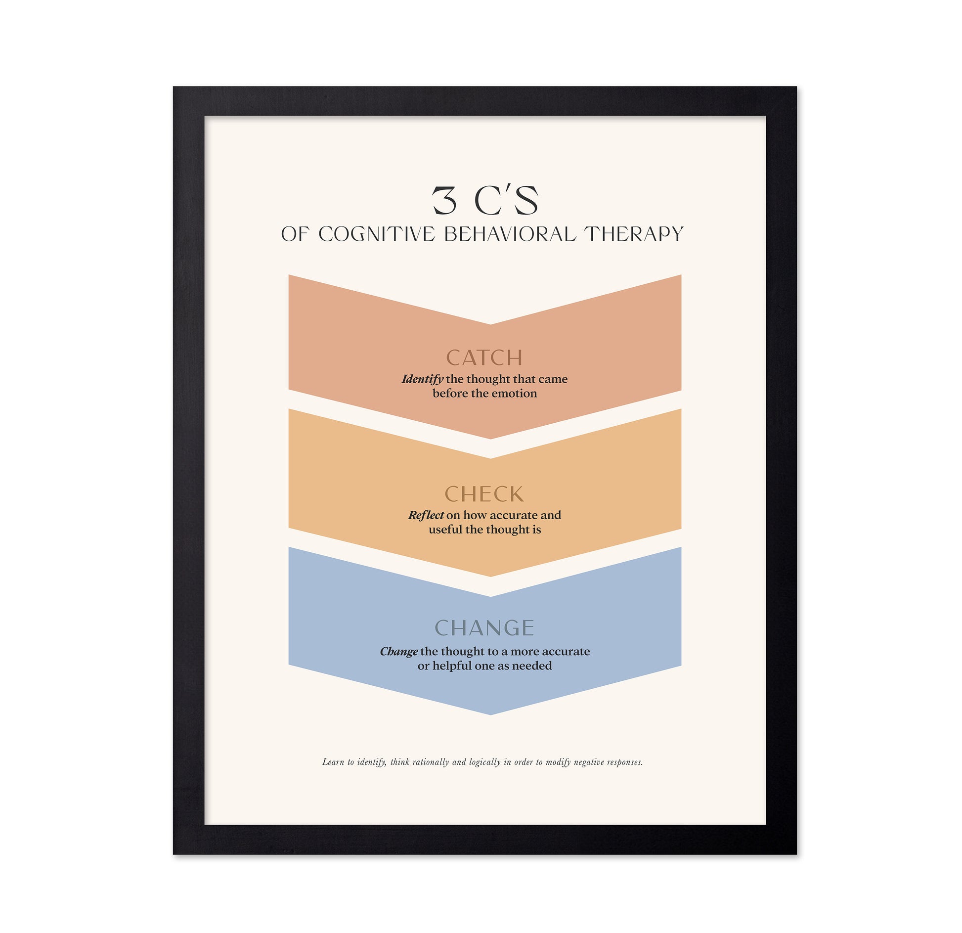 Cognitive Behavioral Therapy