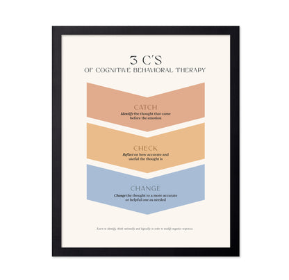 Cognitive Behavioral Therapy