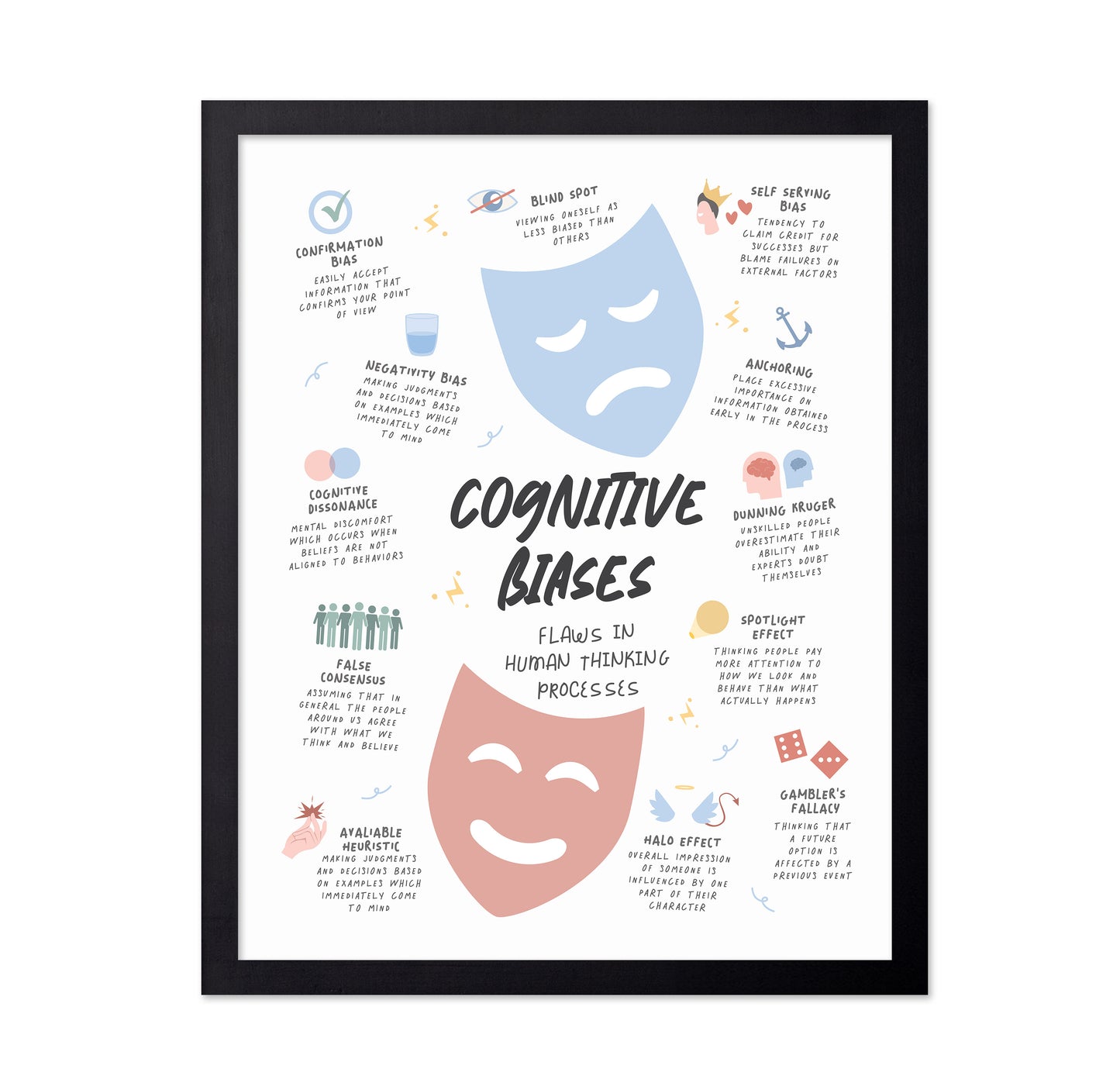 Congnitive Bias