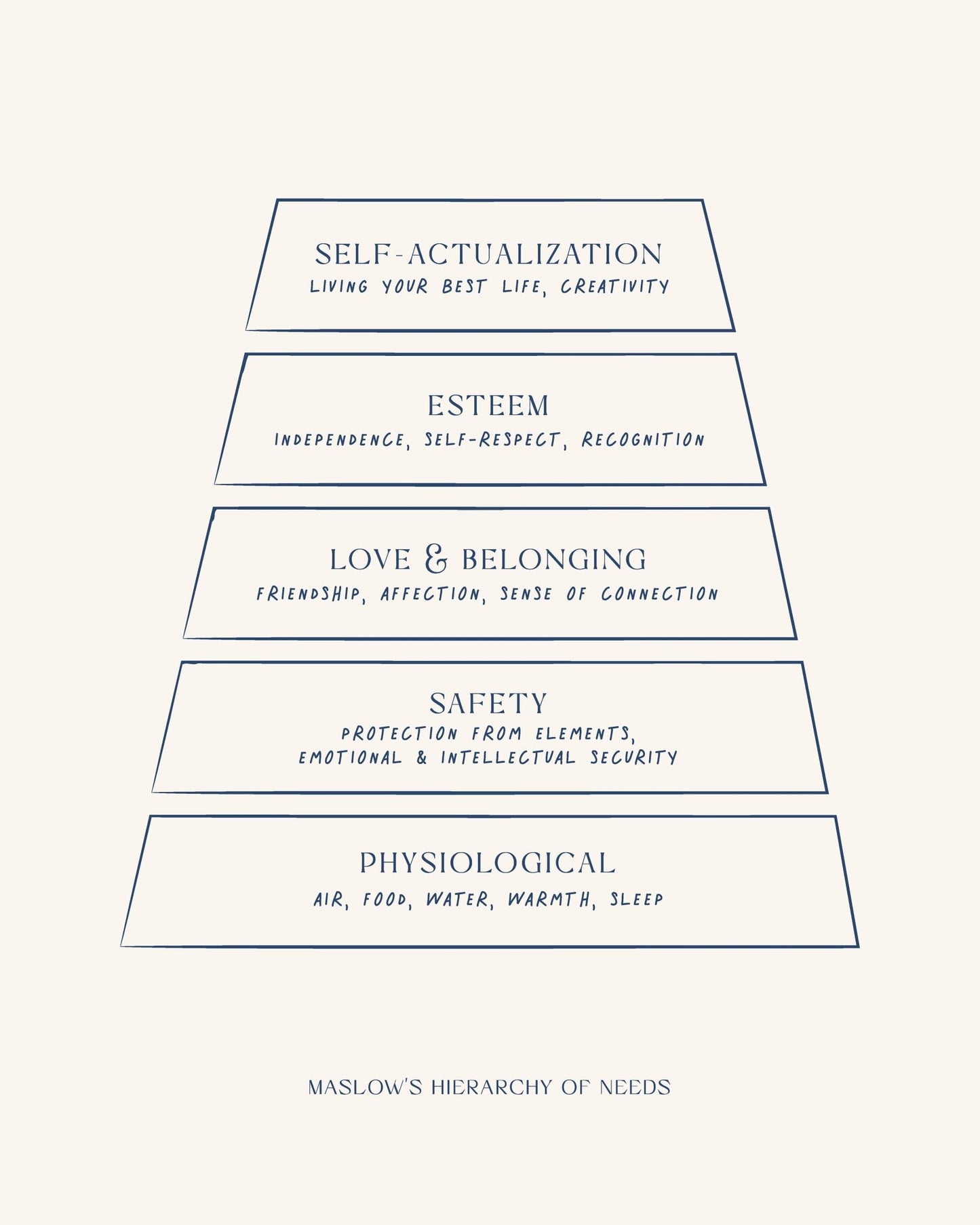 Maslow's Hierarchy of Needs No 2