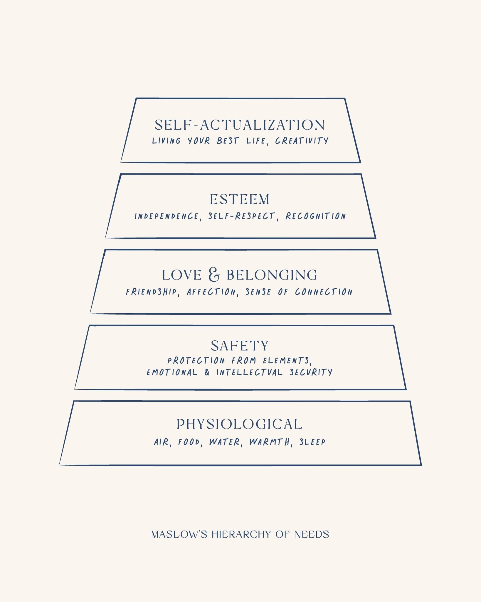 Maslow's Hierarchy of Needs No 2