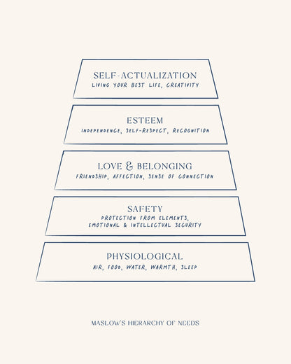 Maslow's Hierarchy of Needs No 2