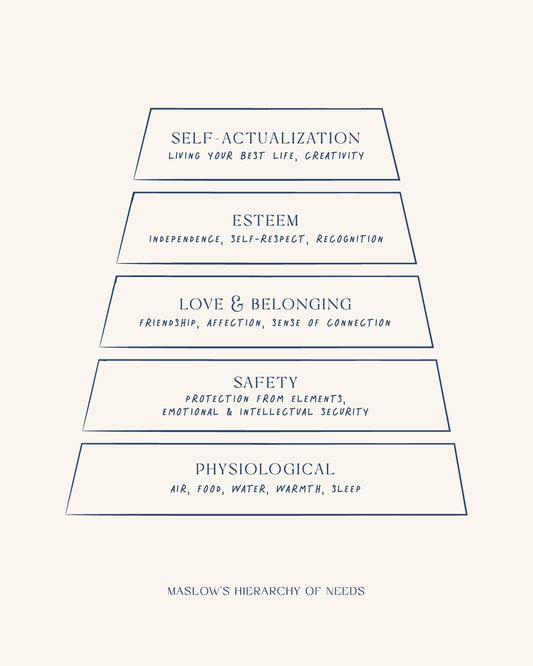 Maslow's Hierarchy of Needs No 2