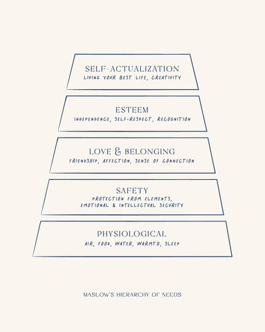Maslow's Hierarchy of Needs No 2