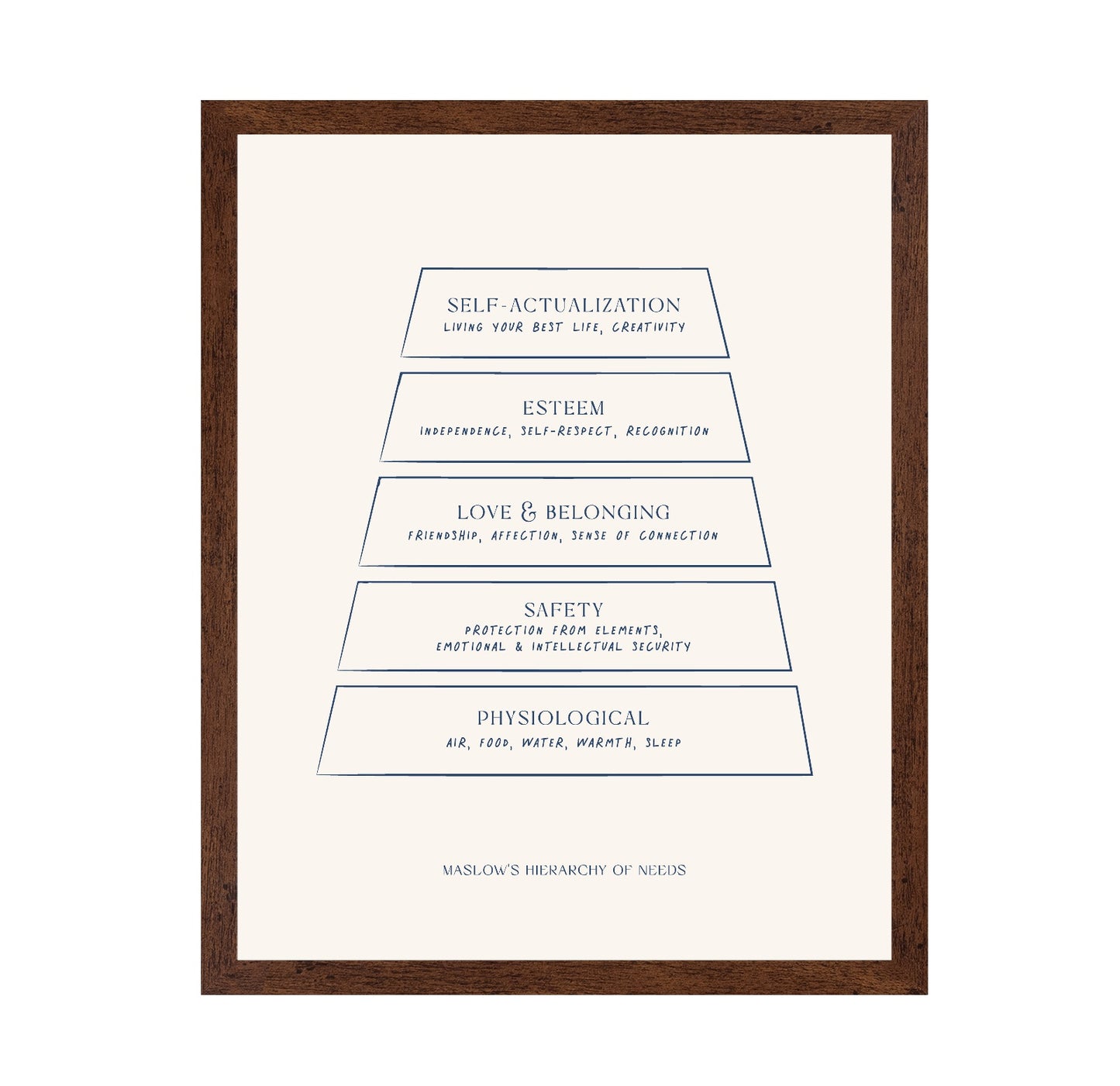 Maslow's Hierarchy of Needs No 2