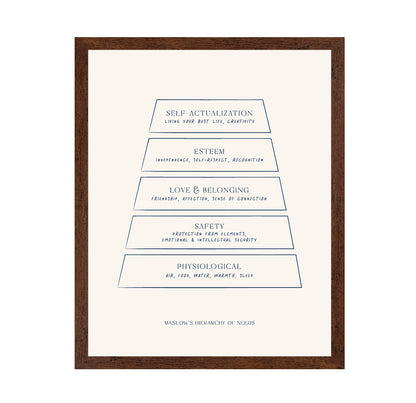 Maslow's Hierarchy of Needs No 2