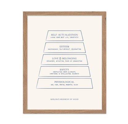 Maslow's Hierarchy of Needs No 2