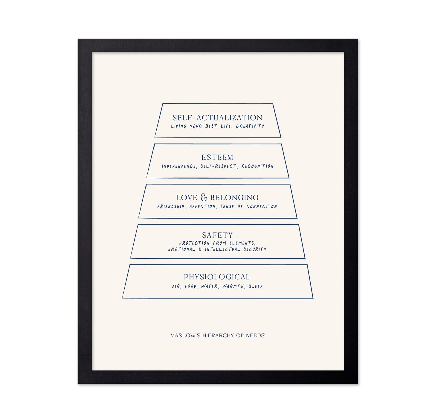 Maslow's Hierarchy of Needs No 2