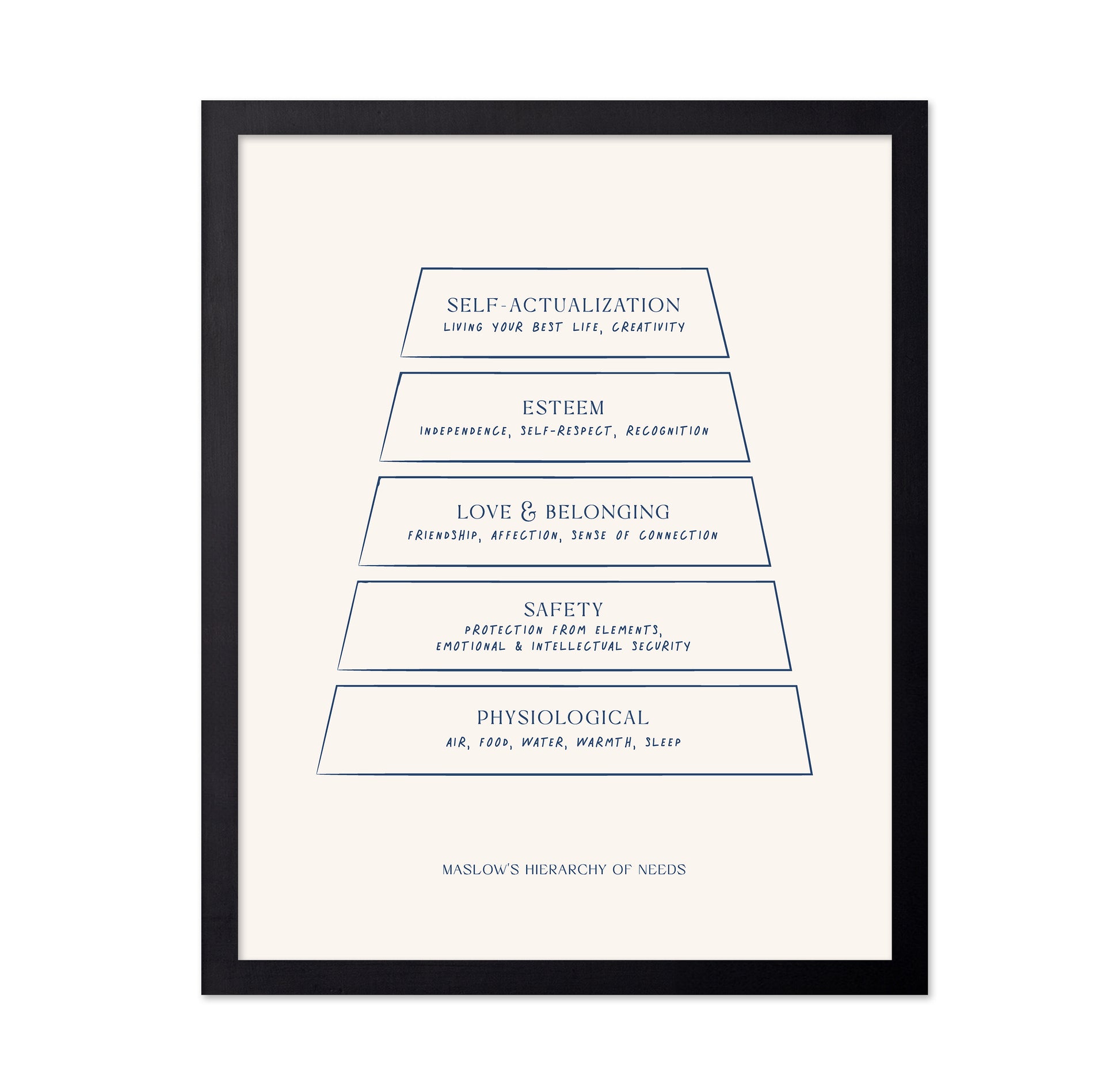 Maslow's Hierarchy of Needs No 2