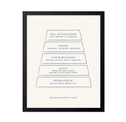 Maslow's Hierarchy of Needs No 2