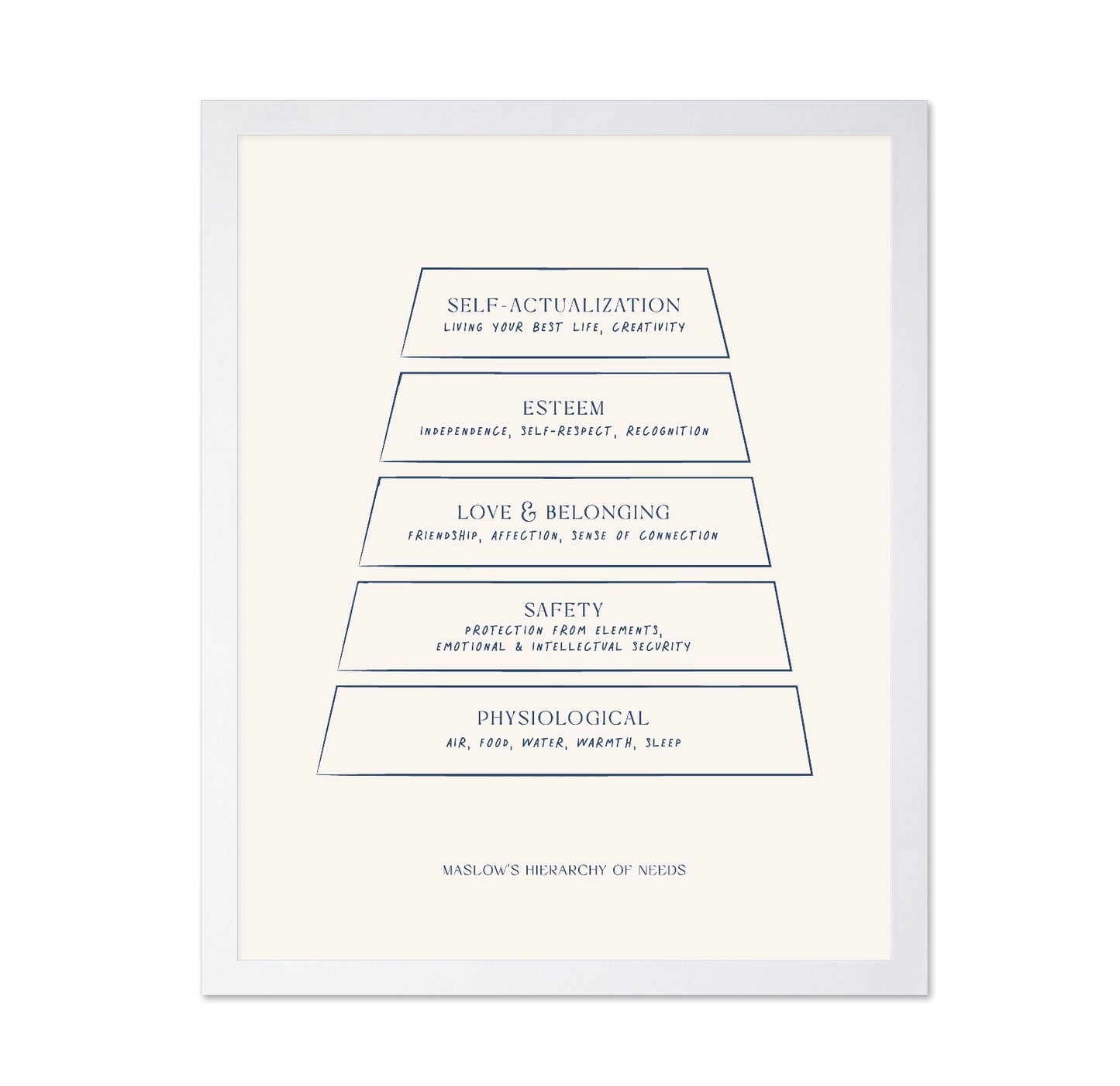 Maslow's Hierarchy of Needs No 2