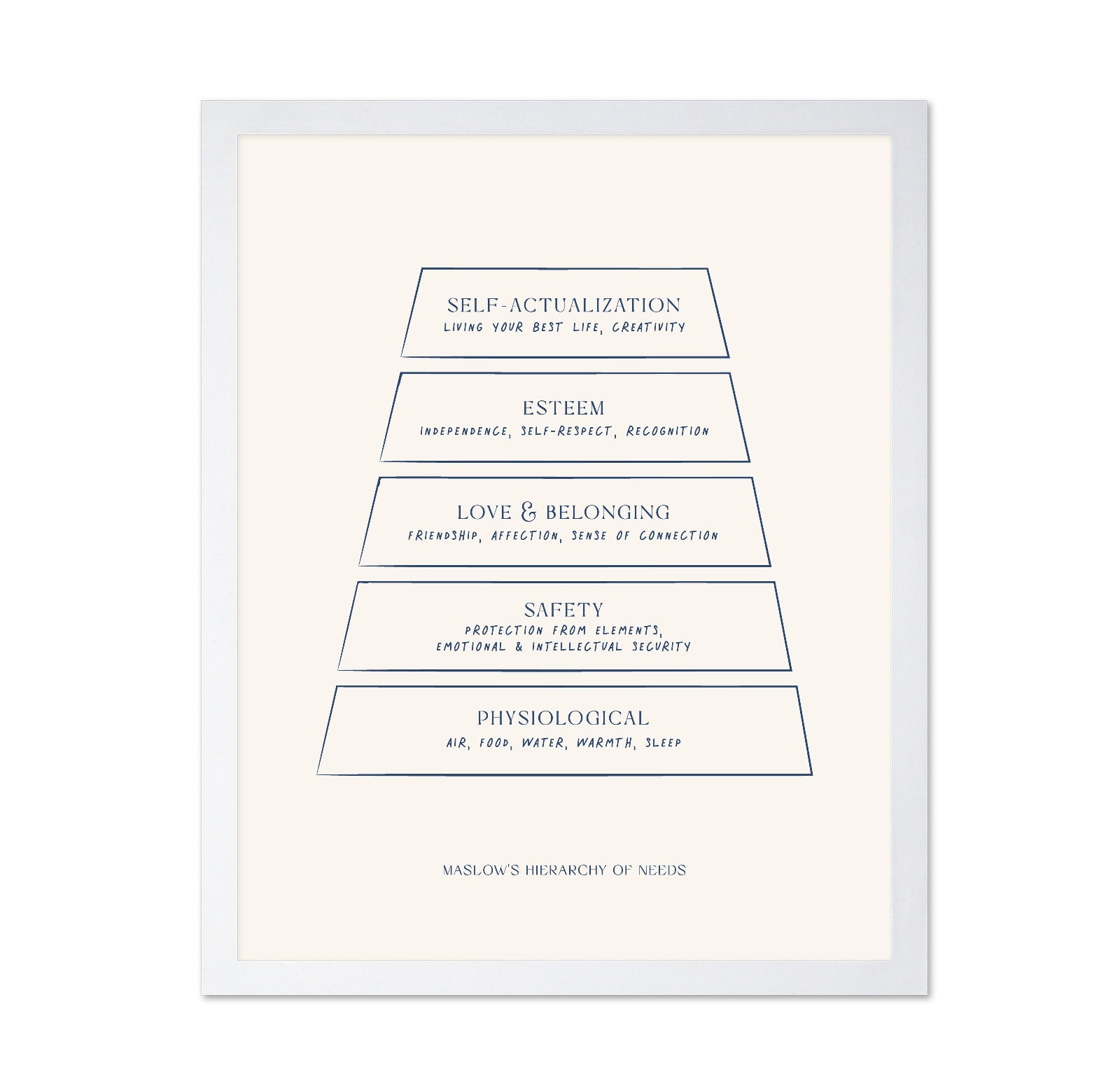 Maslow's Hierarchy of Needs No 2