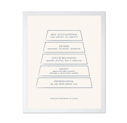 Maslow's Hierarchy of Needs No 2