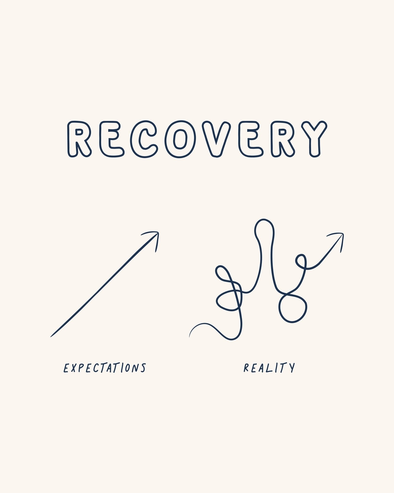 Recovery