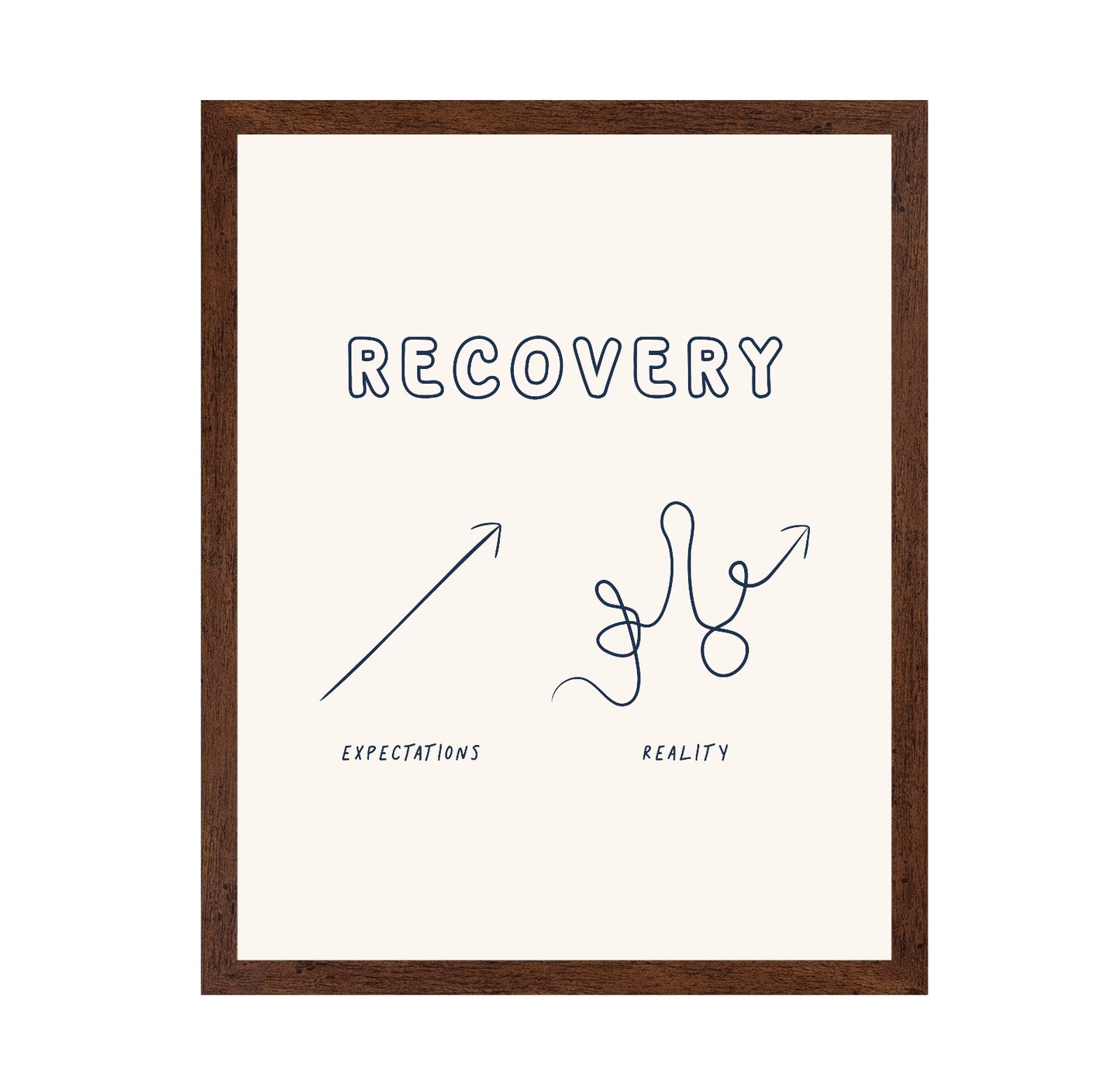 Recovery