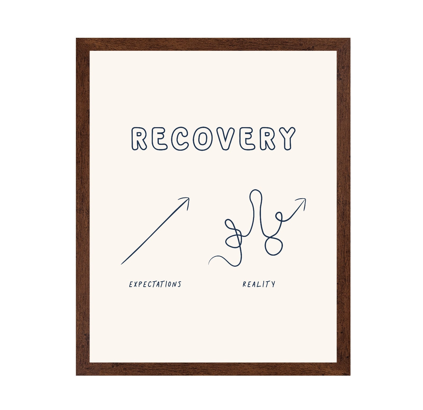 Recovery
