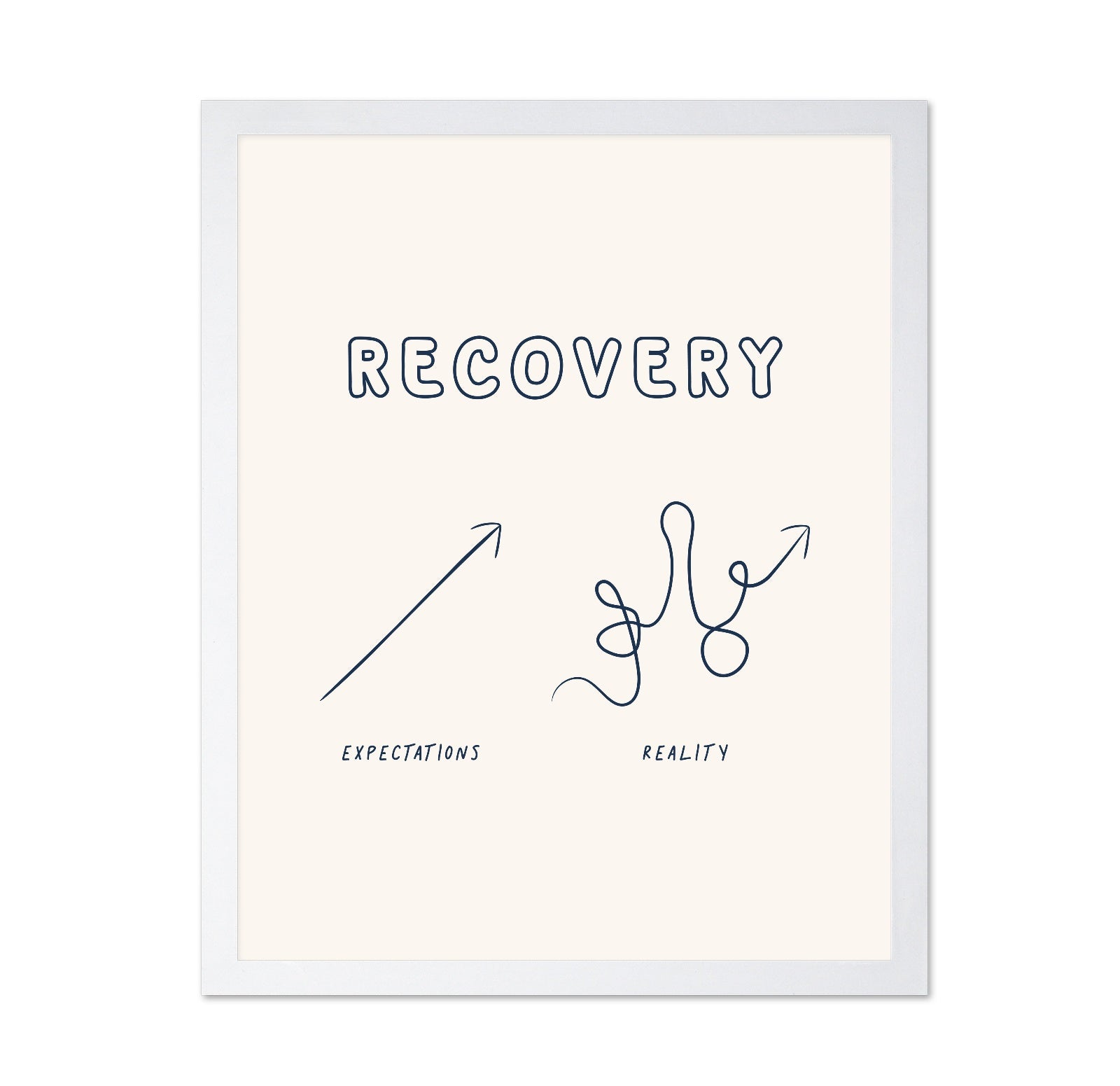 Recovery