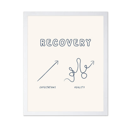 Recovery