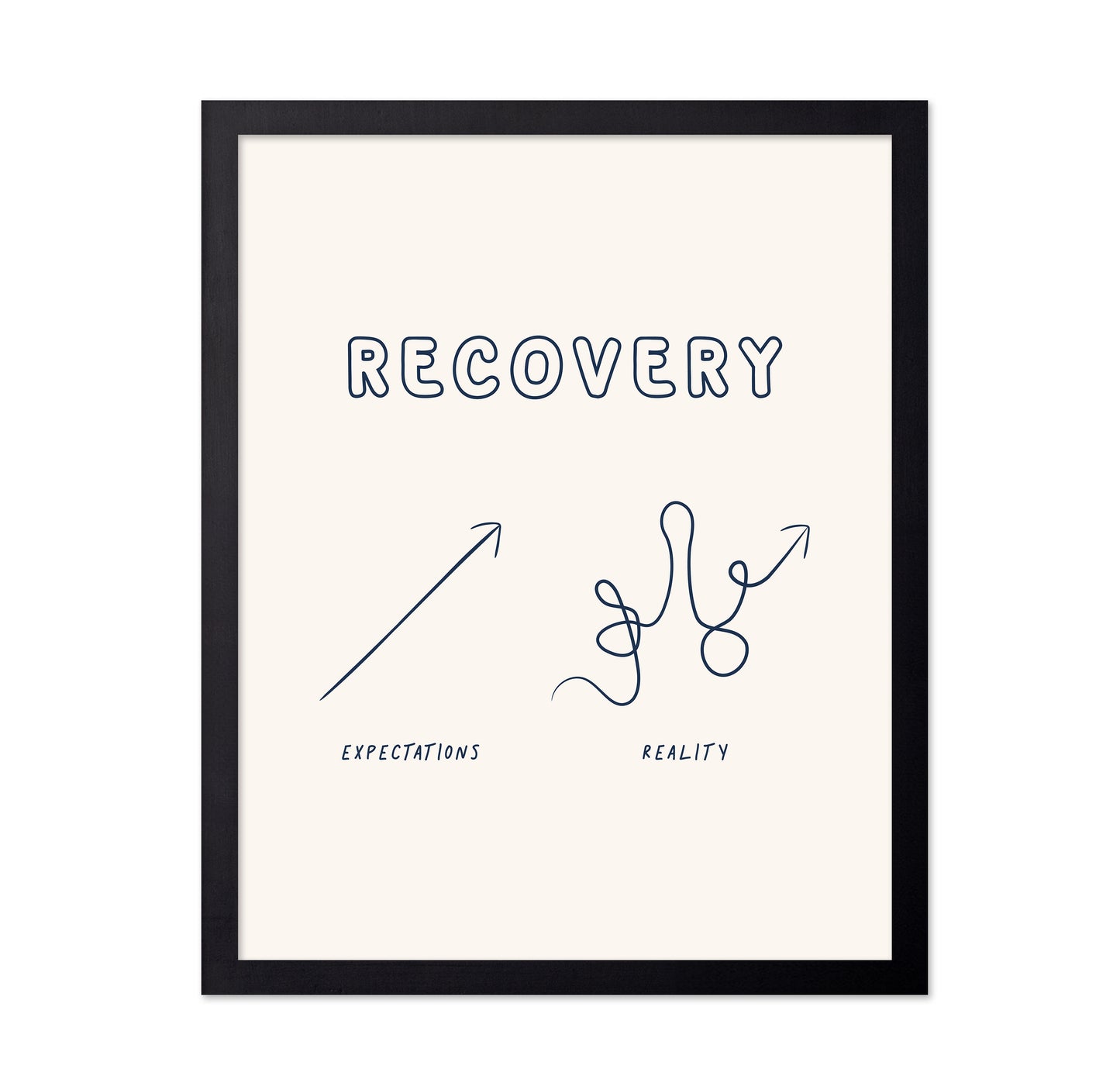 Recovery
