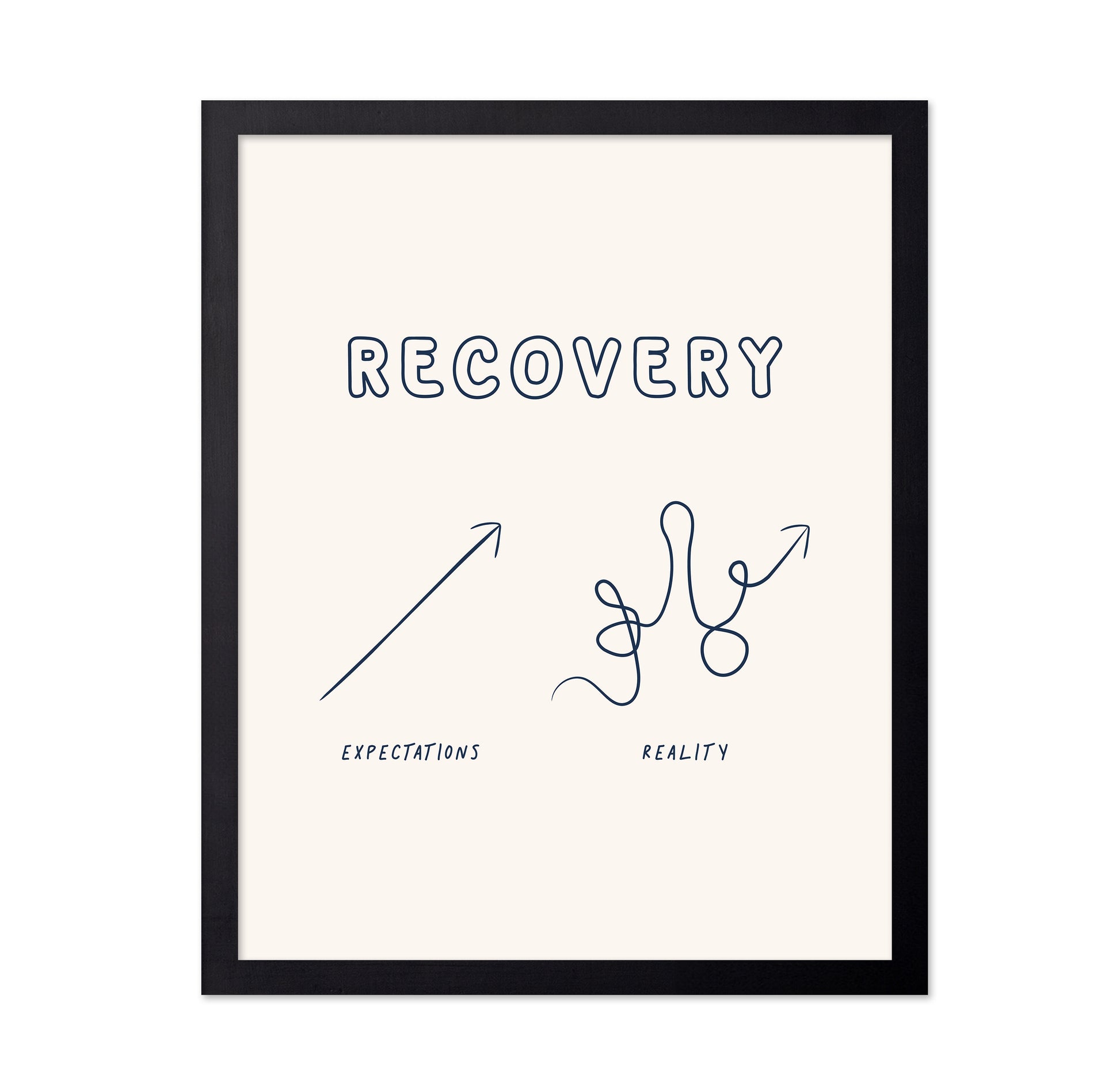 Recovery