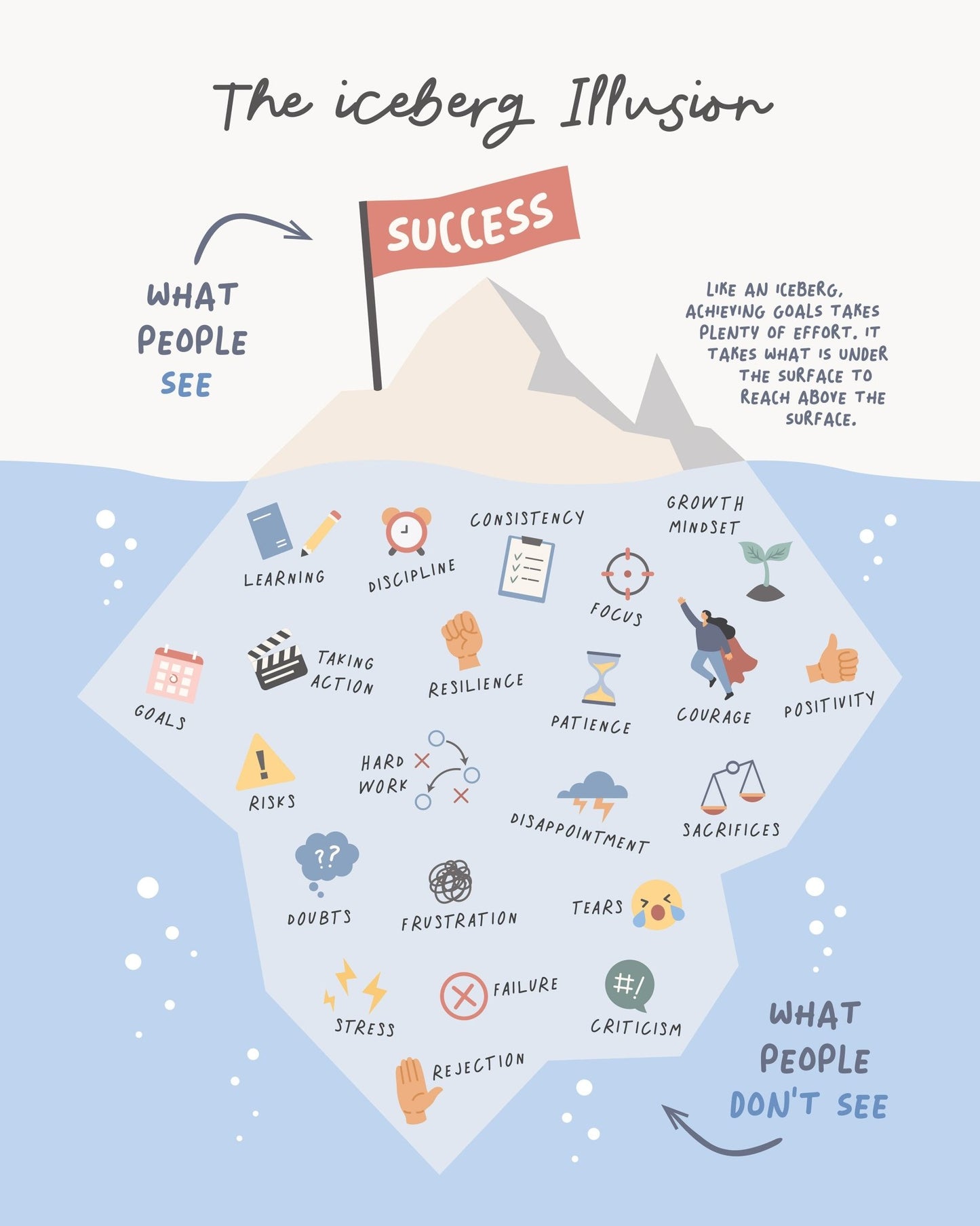 The Iceberg Illusion