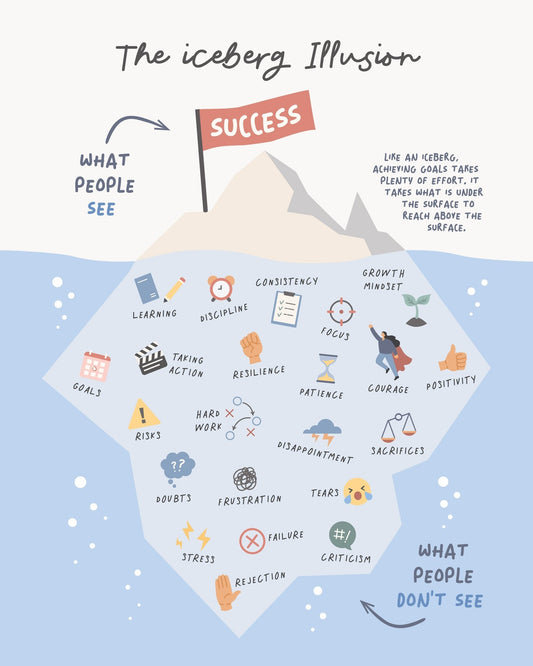 The Iceberg Illusion
