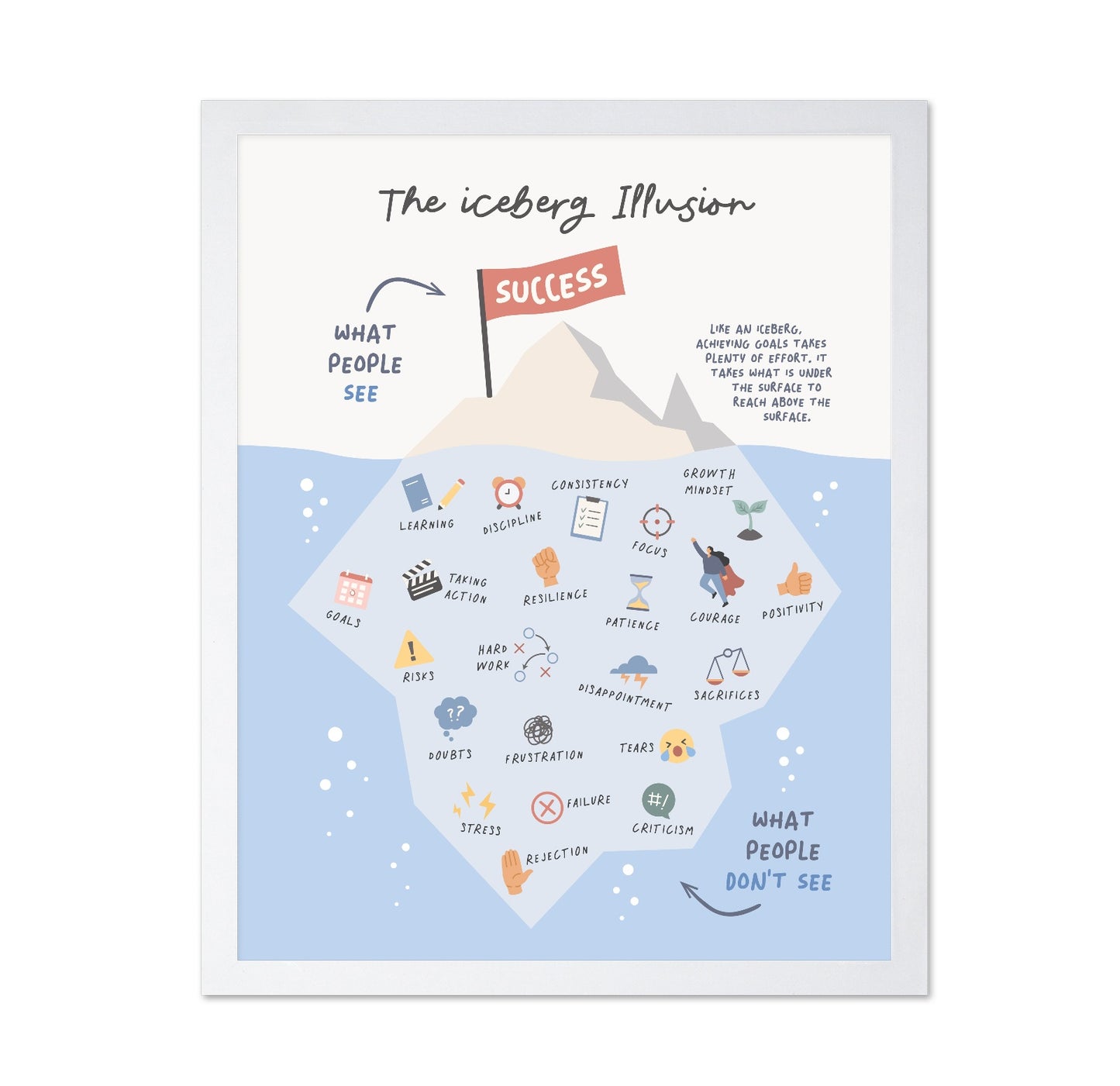 The Iceberg Illusion