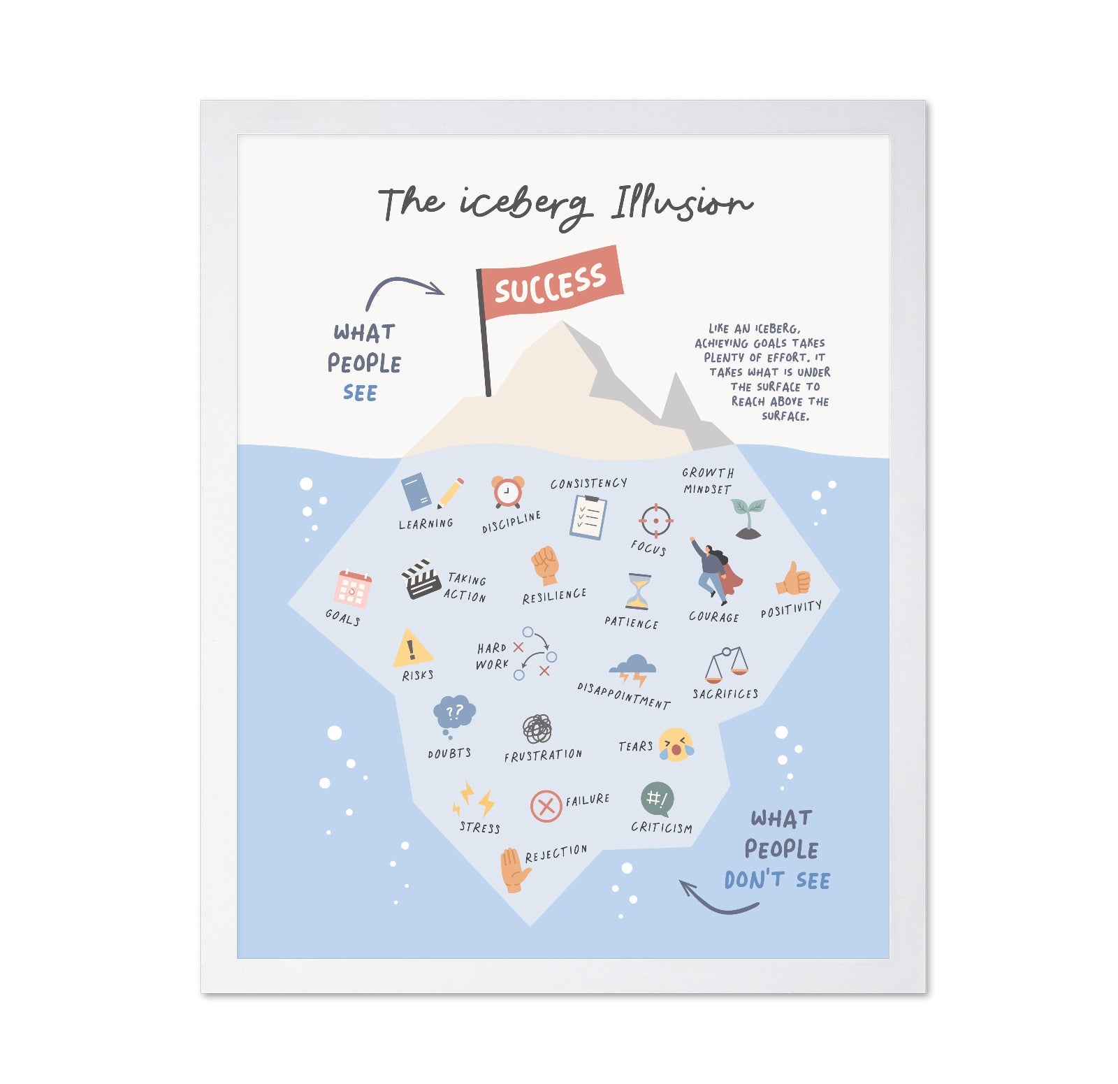 The Iceberg Illusion