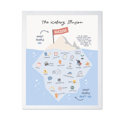The Iceberg Illusion