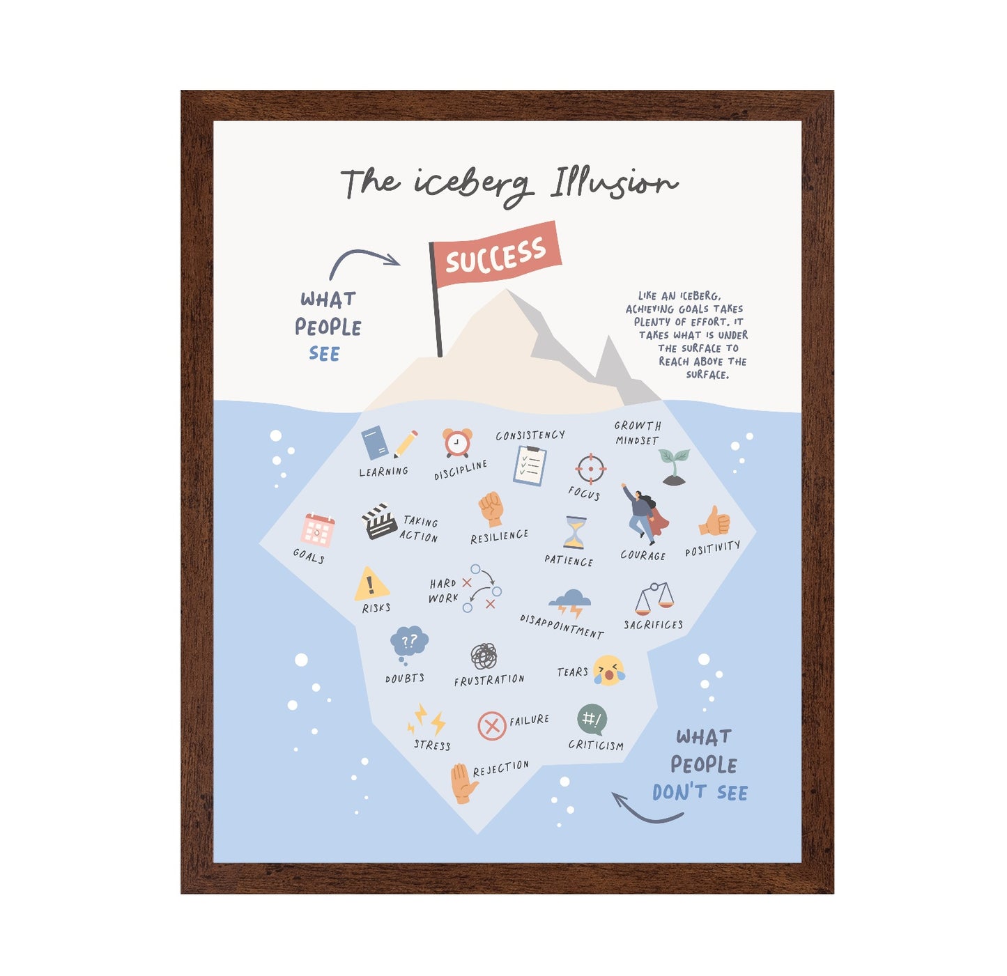 The Iceberg Illusion