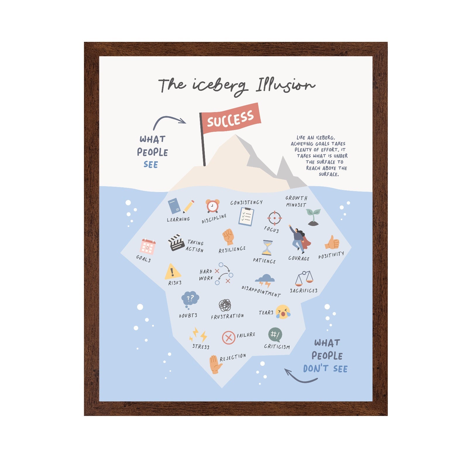 The Iceberg Illusion