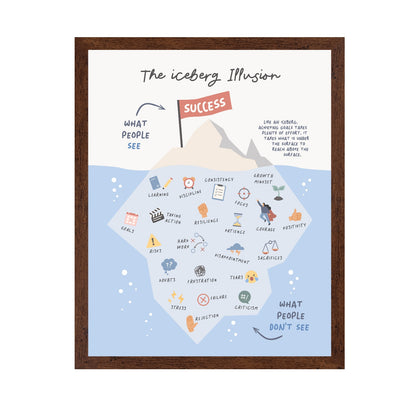 The Iceberg Illusion