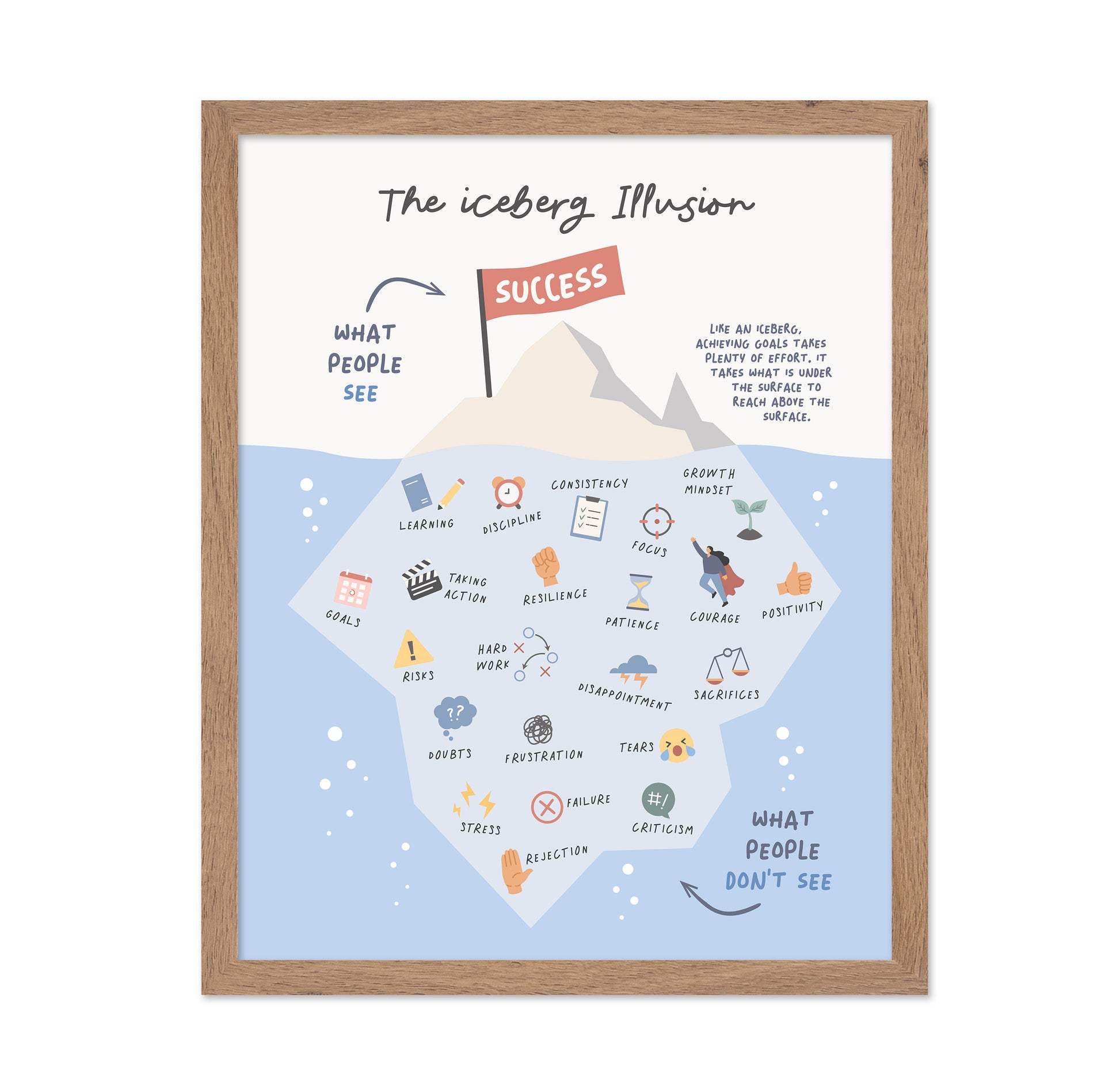 The Iceberg Illusion
