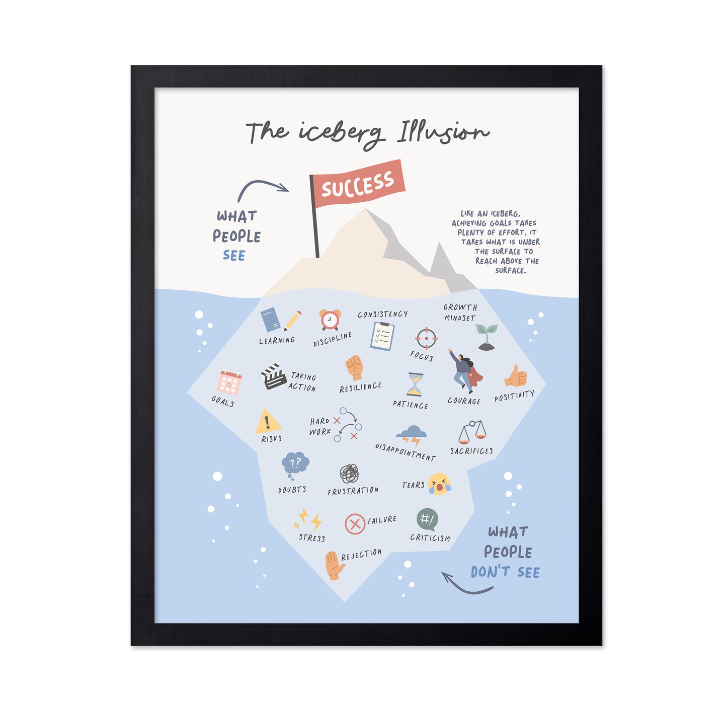 The Iceberg Illusion