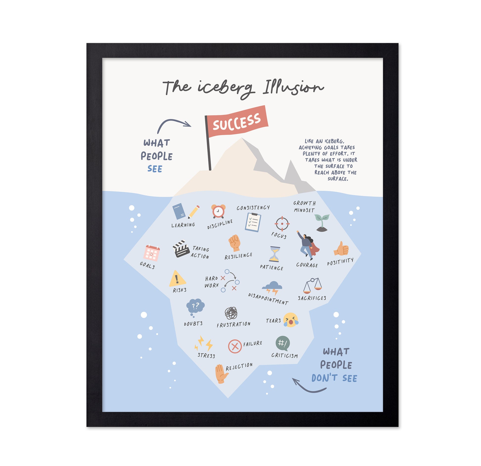 The Iceberg Illusion