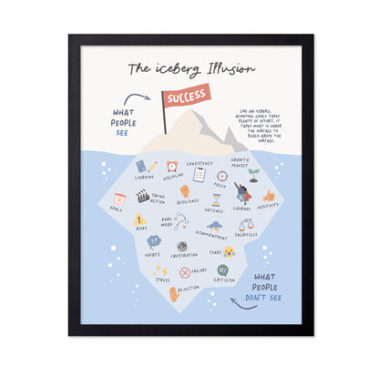 The Iceberg Illusion