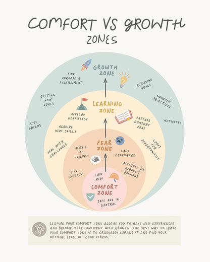 Growth Zone