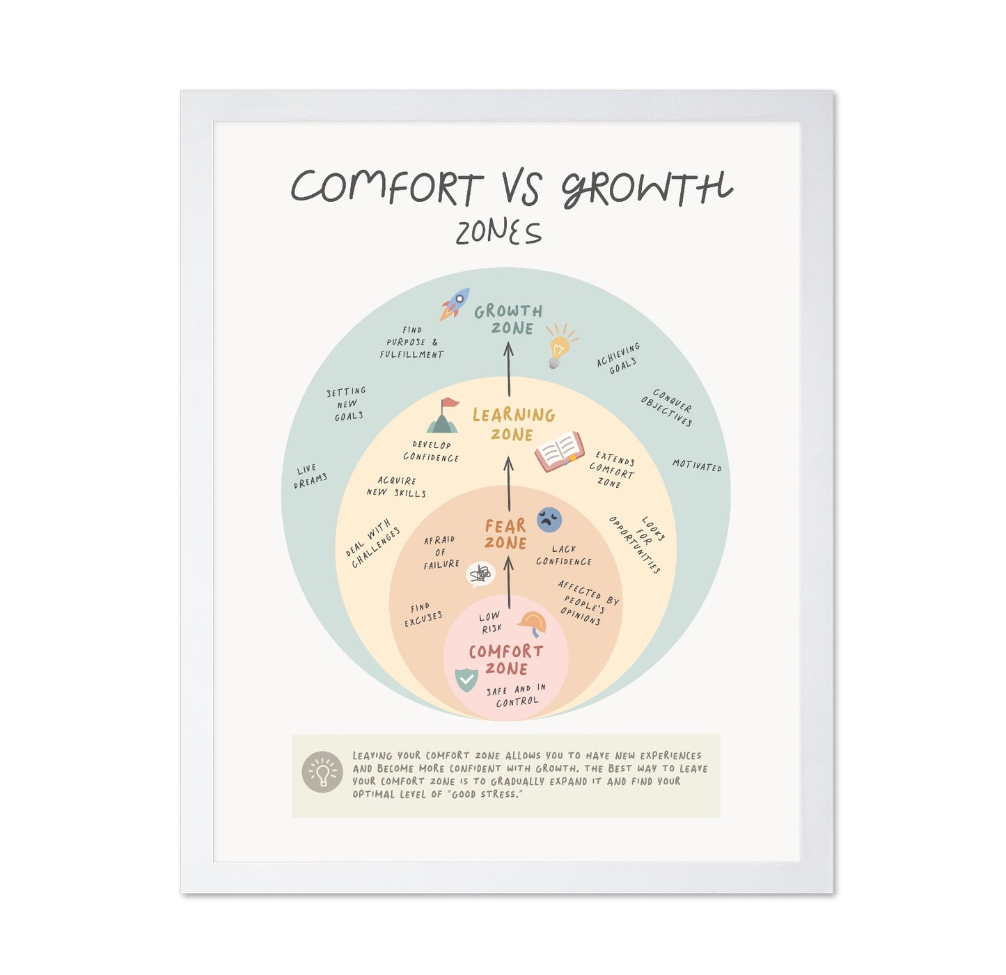 Growth Zone