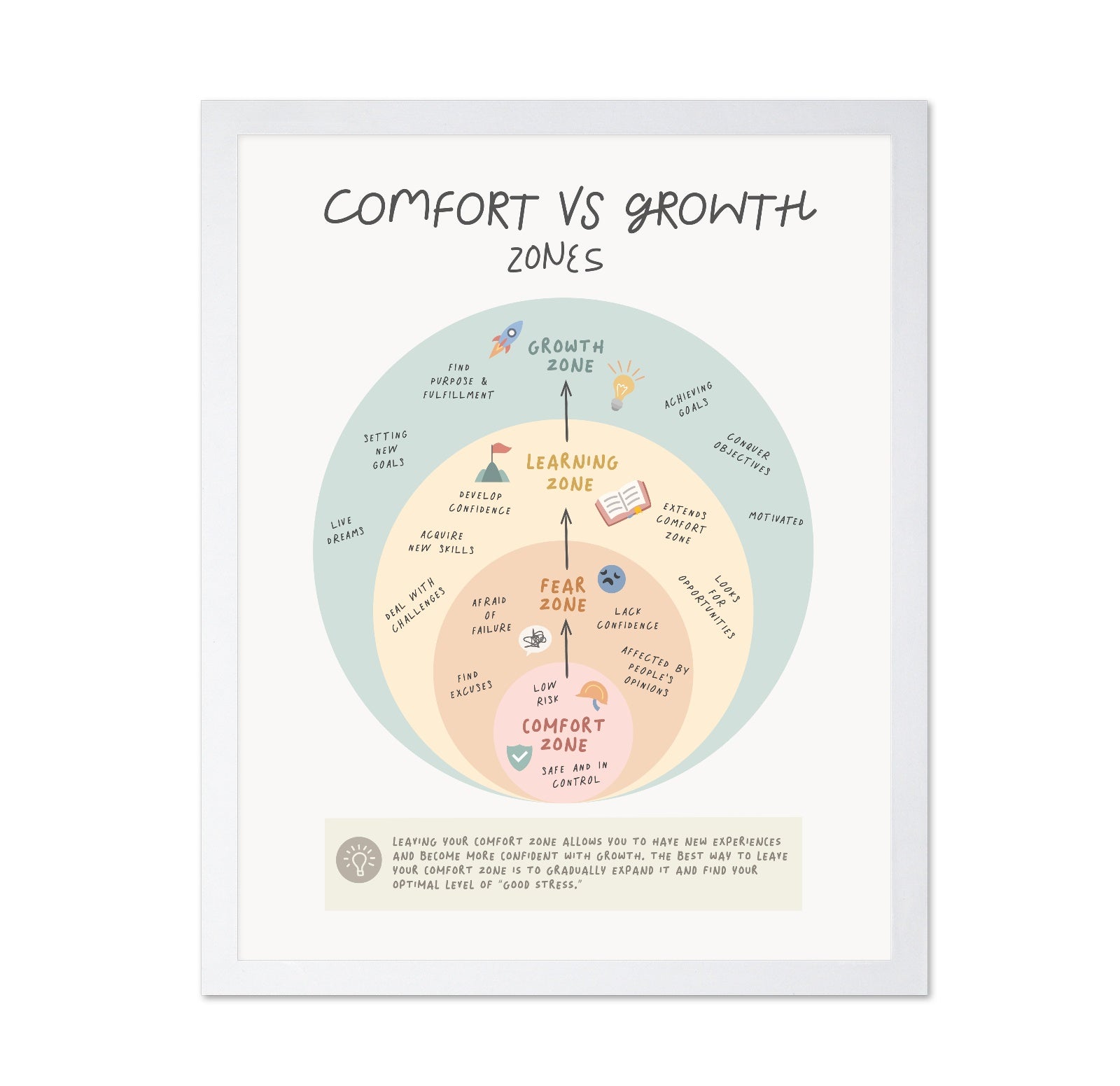 Growth Zone