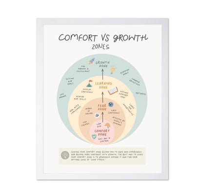 Growth Zone