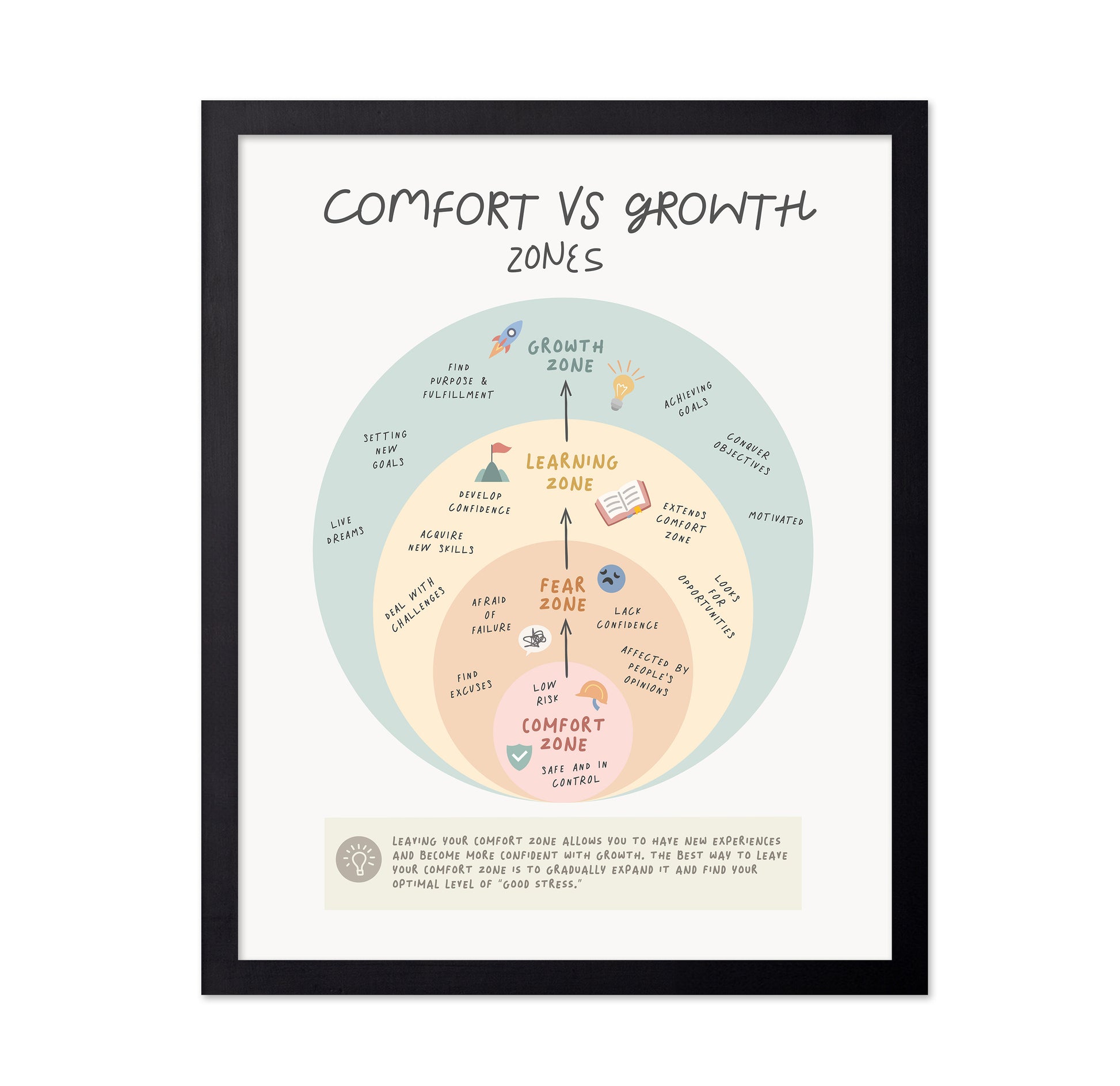 Growth Zone