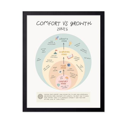 Growth Zone