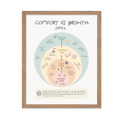 Growth Zone
