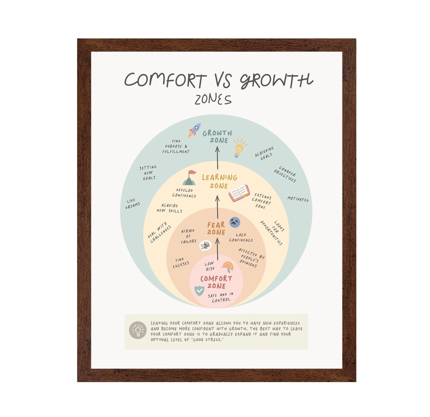 Growth Zone