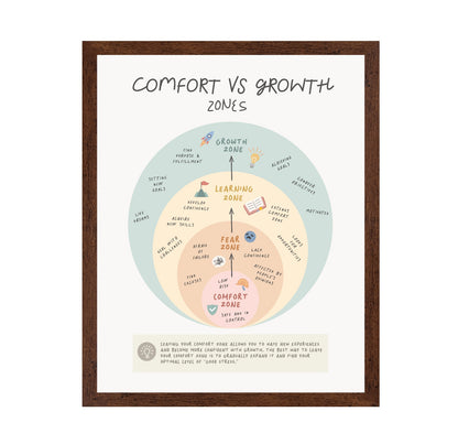 Growth Zone