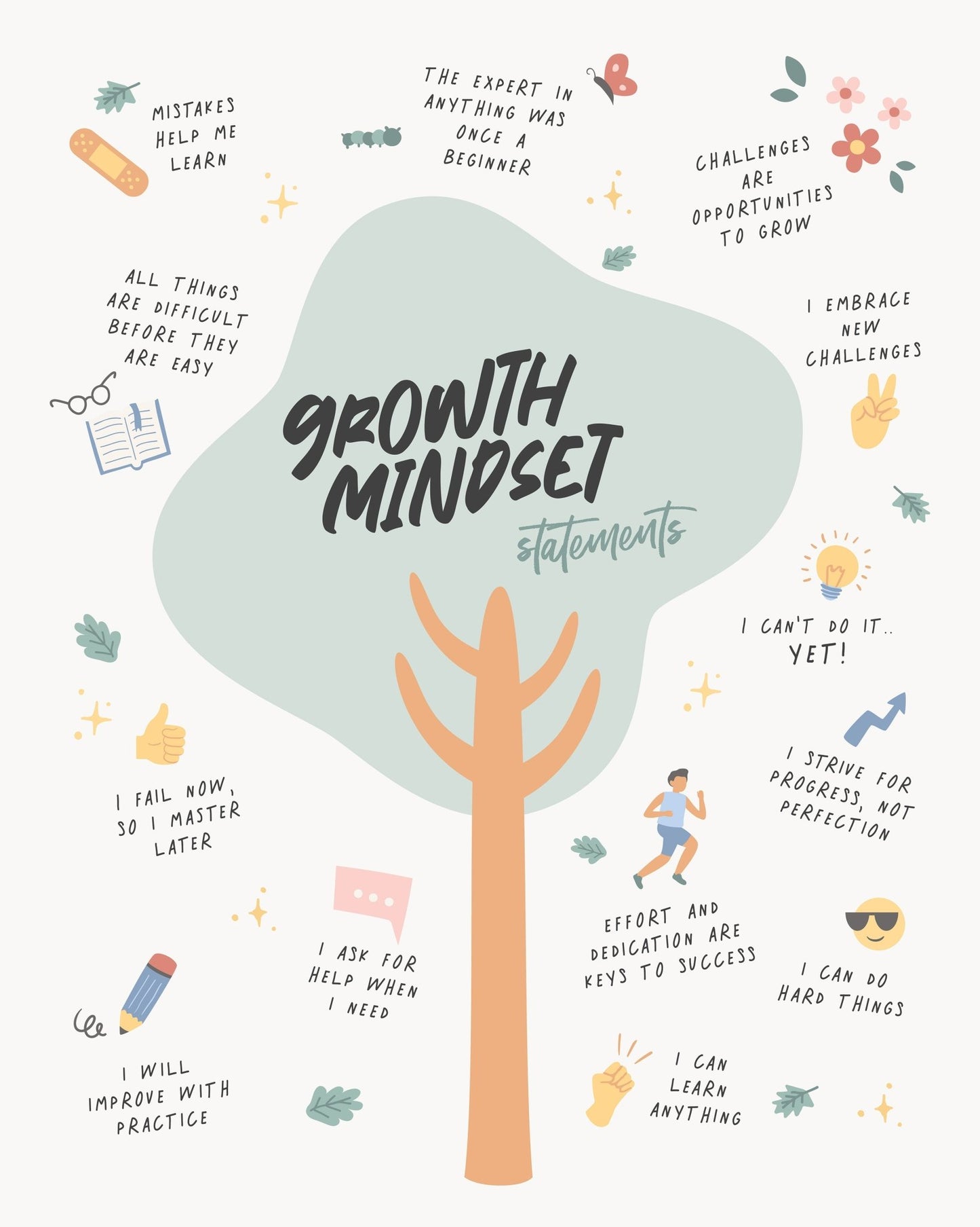 Growth Mindset No 2