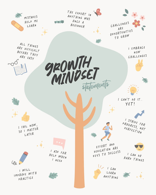 Growth Mindset No 2