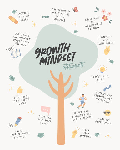 Growth Mindset No 2
