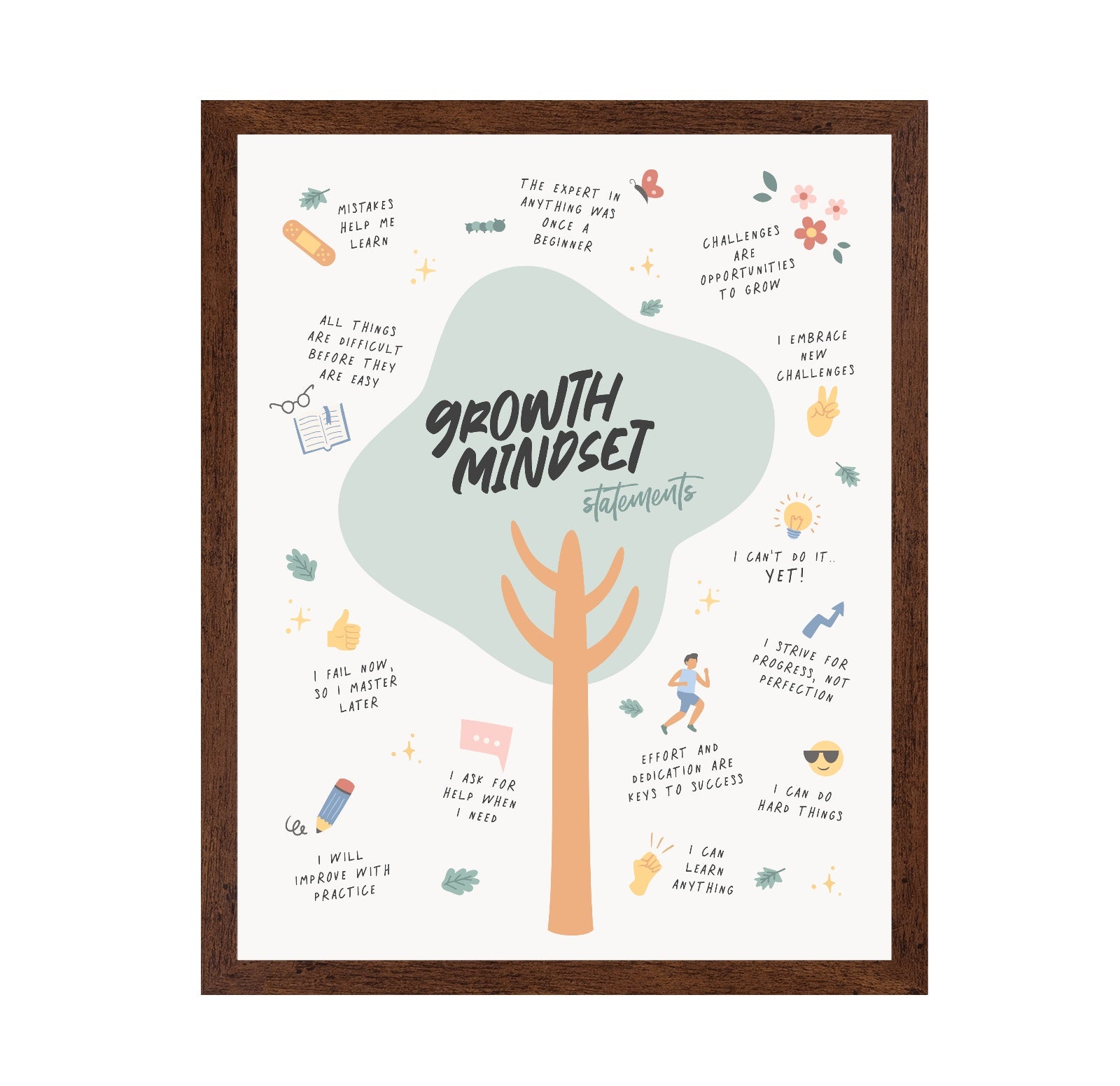Growth Mindset No 2